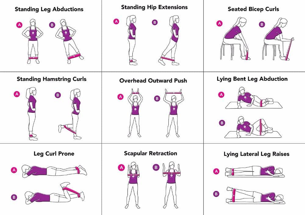 Resistance Band Loop - FitKing